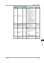 Предварительный просмотр 312 страницы YOKOGAWA UT Advanced UT32A User Manual