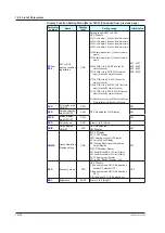 Предварительный просмотр 313 страницы YOKOGAWA UT Advanced UT32A User Manual