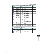 Предварительный просмотр 314 страницы YOKOGAWA UT Advanced UT32A User Manual