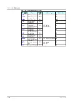 Предварительный просмотр 315 страницы YOKOGAWA UT Advanced UT32A User Manual