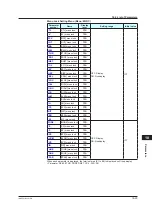 Предварительный просмотр 316 страницы YOKOGAWA UT Advanced UT32A User Manual