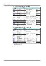 Предварительный просмотр 319 страницы YOKOGAWA UT Advanced UT32A User Manual