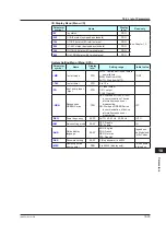 Предварительный просмотр 320 страницы YOKOGAWA UT Advanced UT32A User Manual