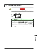 Предварительный просмотр 322 страницы YOKOGAWA UT Advanced UT32A User Manual