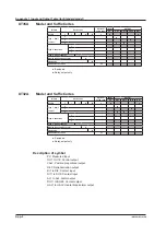 Предварительный просмотр 331 страницы YOKOGAWA UT Advanced UT32A User Manual