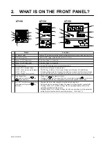 Предварительный просмотр 5 страницы YOKOGAWA UT150 User Manual