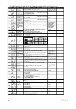 Preview for 18 page of YOKOGAWA UT150 User Manual