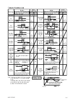 Preview for 19 page of YOKOGAWA UT150 User Manual