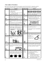 Preview for 20 page of YOKOGAWA UT150 User Manual