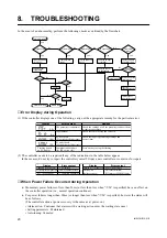 Preview for 22 page of YOKOGAWA UT150 User Manual