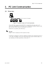 Предварительный просмотр 15 страницы YOKOGAWA UT150L User Manual