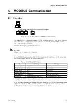 Предварительный просмотр 39 страницы YOKOGAWA UT150L User Manual