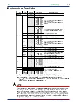 Предварительный просмотр 27 страницы YOKOGAWA UT350 Instruction Manual