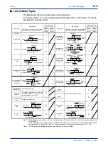 Предварительный просмотр 33 страницы YOKOGAWA UT350 Instruction Manual