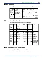 Предварительный просмотр 48 страницы YOKOGAWA UT350 Instruction Manual