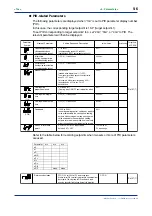 Предварительный просмотр 62 страницы YOKOGAWA UT350 Instruction Manual