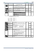 Предварительный просмотр 69 страницы YOKOGAWA UT350 Instruction Manual