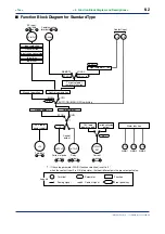 Предварительный просмотр 74 страницы YOKOGAWA UT350 Instruction Manual