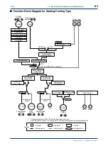 Предварительный просмотр 75 страницы YOKOGAWA UT350 Instruction Manual