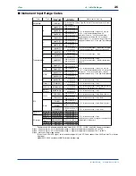 Предварительный просмотр 28 страницы YOKOGAWA UT750 Instruction Manual