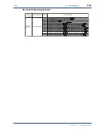 Предварительный просмотр 34 страницы YOKOGAWA UT750 Instruction Manual