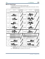 Предварительный просмотр 40 страницы YOKOGAWA UT750 Instruction Manual