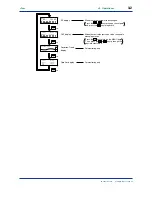 Предварительный просмотр 44 страницы YOKOGAWA UT750 Instruction Manual