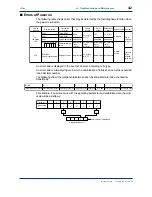 Предварительный просмотр 60 страницы YOKOGAWA UT750 Instruction Manual