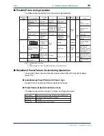 Предварительный просмотр 61 страницы YOKOGAWA UT750 Instruction Manual