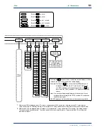 Предварительный просмотр 71 страницы YOKOGAWA UT750 Instruction Manual