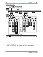 Предварительный просмотр 72 страницы YOKOGAWA UT750 Instruction Manual