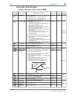 Предварительный просмотр 75 страницы YOKOGAWA UT750 Instruction Manual