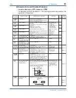 Предварительный просмотр 76 страницы YOKOGAWA UT750 Instruction Manual