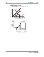 Предварительный просмотр 78 страницы YOKOGAWA UT750 Instruction Manual