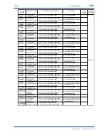 Предварительный просмотр 79 страницы YOKOGAWA UT750 Instruction Manual