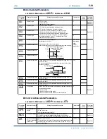 Предварительный просмотр 81 страницы YOKOGAWA UT750 Instruction Manual