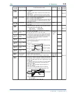 Предварительный просмотр 82 страницы YOKOGAWA UT750 Instruction Manual