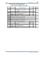 Предварительный просмотр 83 страницы YOKOGAWA UT750 Instruction Manual