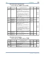 Предварительный просмотр 84 страницы YOKOGAWA UT750 Instruction Manual