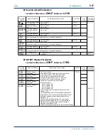 Предварительный просмотр 85 страницы YOKOGAWA UT750 Instruction Manual