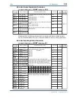 Предварительный просмотр 86 страницы YOKOGAWA UT750 Instruction Manual