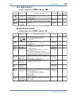 Предварительный просмотр 87 страницы YOKOGAWA UT750 Instruction Manual