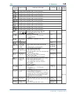 Предварительный просмотр 88 страницы YOKOGAWA UT750 Instruction Manual