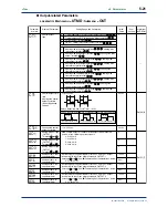 Предварительный просмотр 89 страницы YOKOGAWA UT750 Instruction Manual