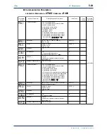 Предварительный просмотр 92 страницы YOKOGAWA UT750 Instruction Manual