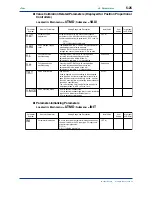 Предварительный просмотр 93 страницы YOKOGAWA UT750 Instruction Manual