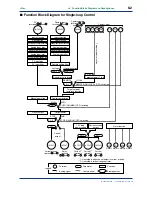 Предварительный просмотр 98 страницы YOKOGAWA UT750 Instruction Manual