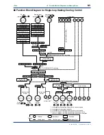 Предварительный просмотр 99 страницы YOKOGAWA UT750 Instruction Manual