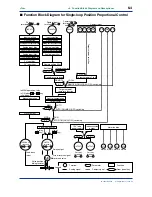 Предварительный просмотр 100 страницы YOKOGAWA UT750 Instruction Manual