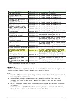 Preview for 3 page of YOKOGAWA UTAdvanced Series User Manual